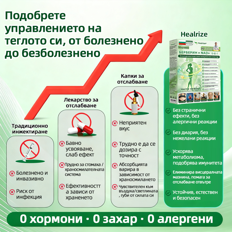 Плащане при доставка | 🤶𝑯𝒆𝒂𝒍𝒓𝒊𝒛𝒆® 𝑴𝒐𝒓𝒊𝒏𝒈𝒂 · 𝑩𝒆𝒓𝒃𝒆𝒓𝒊𝒏𝒆 × 𝑵𝑨𝑫+ 10-в-1 Усъвършенстван𝒂 нано микр𝒐иглена лепенка🌱(Само веднъж на ден, видими промени за 7 дни) 🛒 При затлъстяване, отпусната кожа, диабет, сънна апнея, ставни проблеми и още